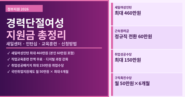 경력단절여성 지원금 2026 총정리 — <b>새일센터</b>·인턴십·교육훈련 신....