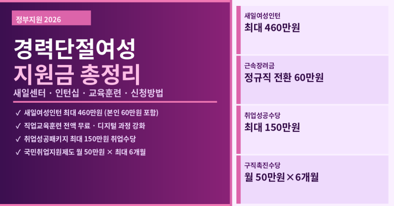 경력단절여성 지원금 2026 총정리 — 새일센터·인턴십·교육훈련 신청방법까지