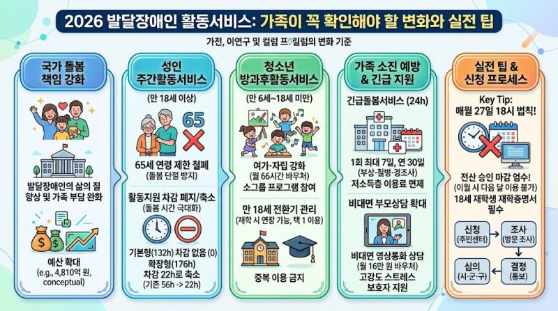 발달장애인 활동서비스, 가족이 꼭 확인해야 할 것들 총정리