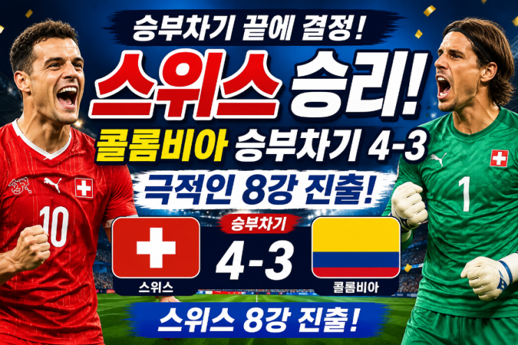 <b>스위스</b>, <b>승부차기</b> 끝에 콜롬비아 제압! 4-3 승리로 극적인 8강... 