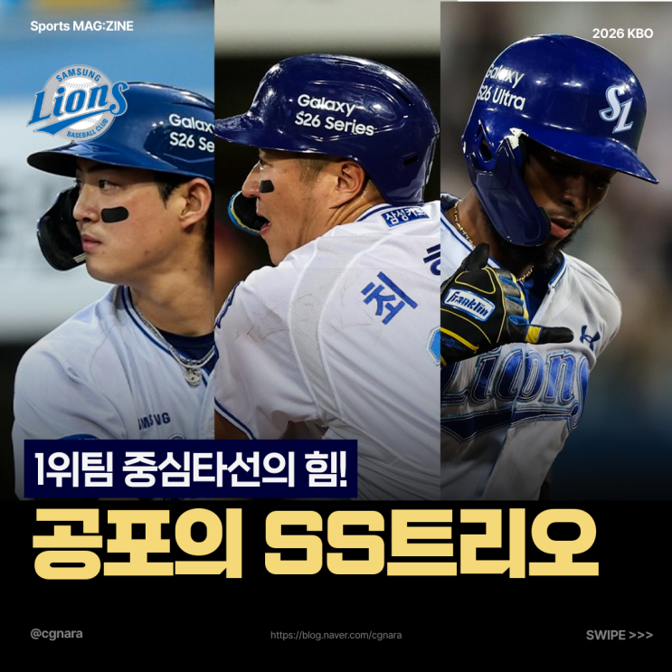 <b>삼성</b> 라이온즈 1위 비결은 클린업 트리오! 구자욱 최형우 <b>디아즈</b>