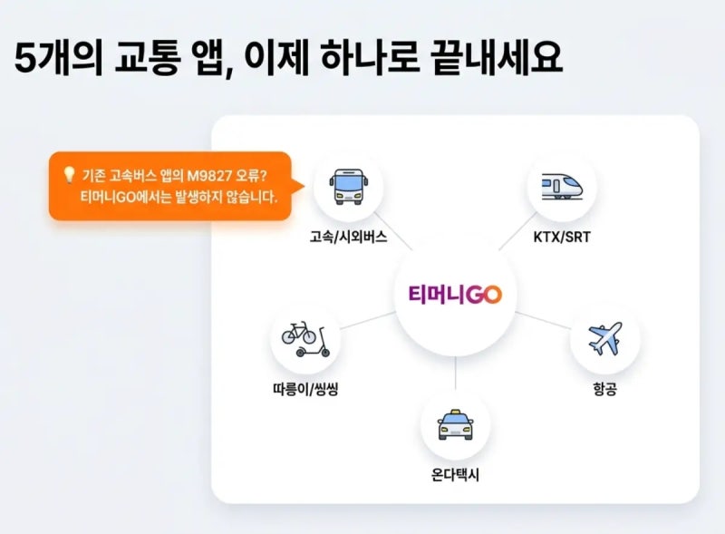 아직도 터미널에서 줄 서시나요? 티머니GO 앱 하나로 시외・고속버스 예매하고 교통비 환급....