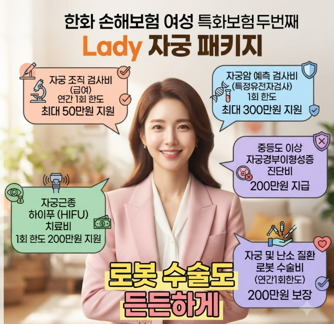 한화 손해보험 여성 특화 보험 두번째 Lady 자궁 패키지 로봇 수술 자궁내막증 하이푸 자궁경....
