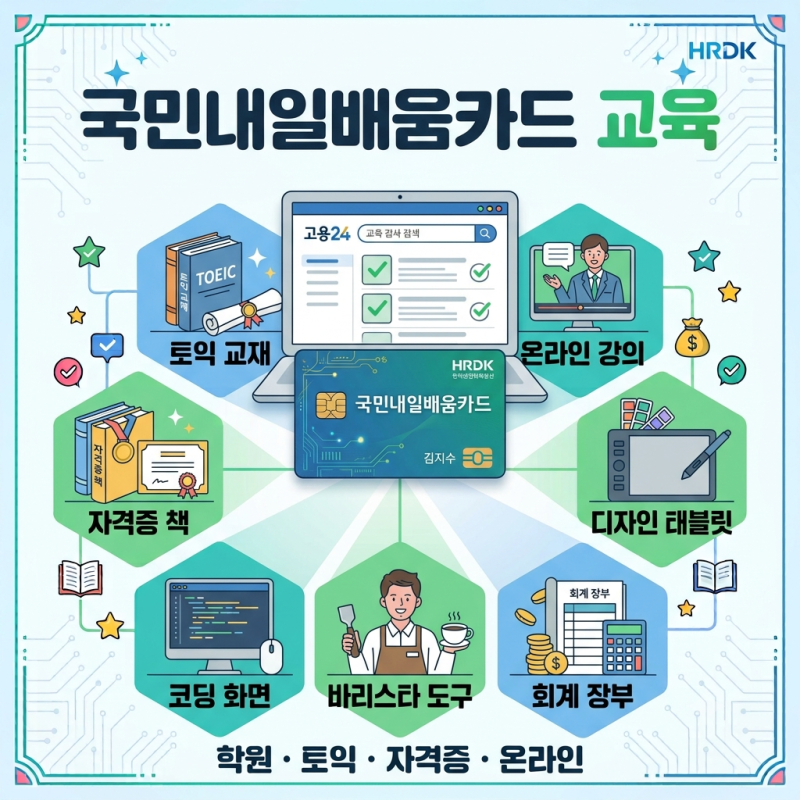 국민내일배움카드 교육, 사용처·학원·토익·자격증 과정까지 총정리