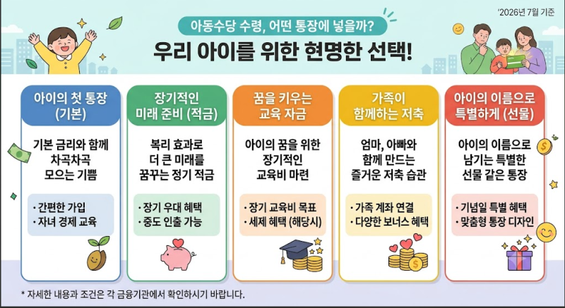 아동수당 적금 통장 알아보아요