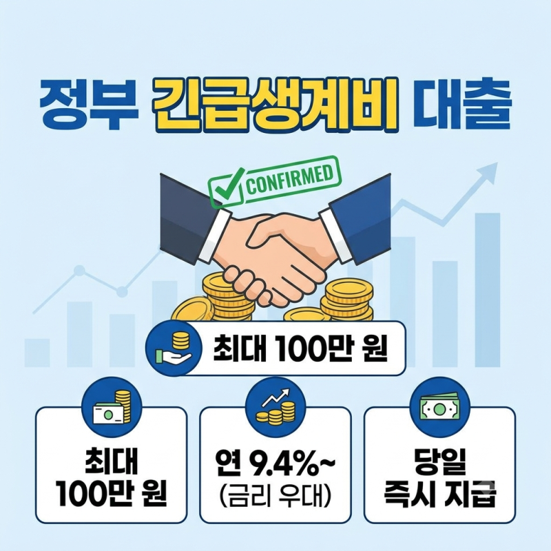 긴급생계비 대출 신청방법 조건 한도 소액생계비 총정리