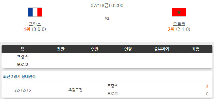 <b>프랑스 모로코</b> 7월10일 분석 [25/26 북중미 월드컵]