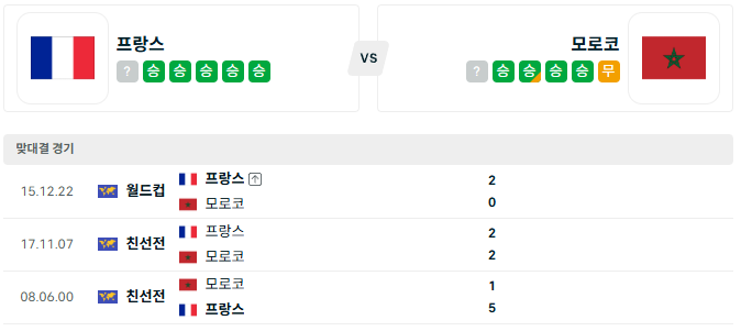 <b>프랑스 모로코</b> '7월10일 월드컵 8강 분석'