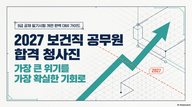 2027년 보건직 공무원 시험 대격변: 당신이 알아야 할 역대급 변화와 필승 전략