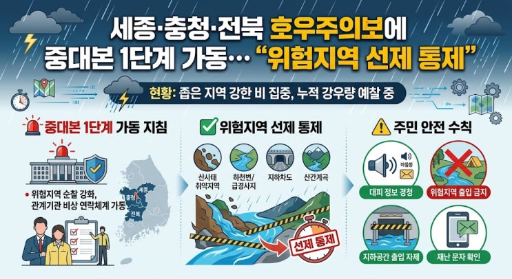 ️ <b>세종</b>·충청·전북 <b>호우주의보</b>…중대본 1단계 가동