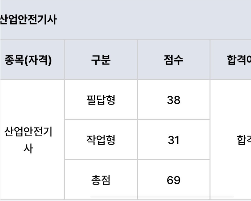 2026 1회차 산업안전기사 실기 합격 후기 – 직장인 3주 공부법