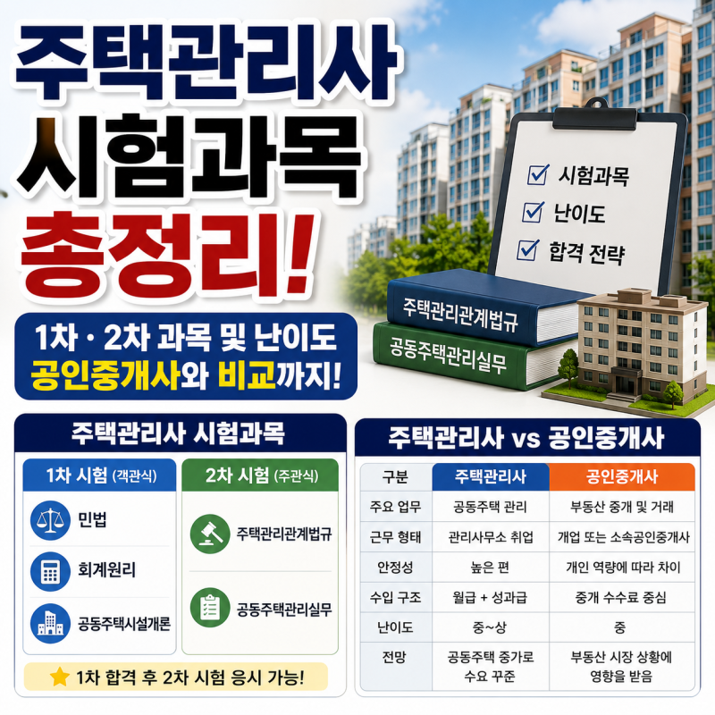 주택관리사 시험과목 노후대비, 1차·2차 난이도와 공인중개사 비교