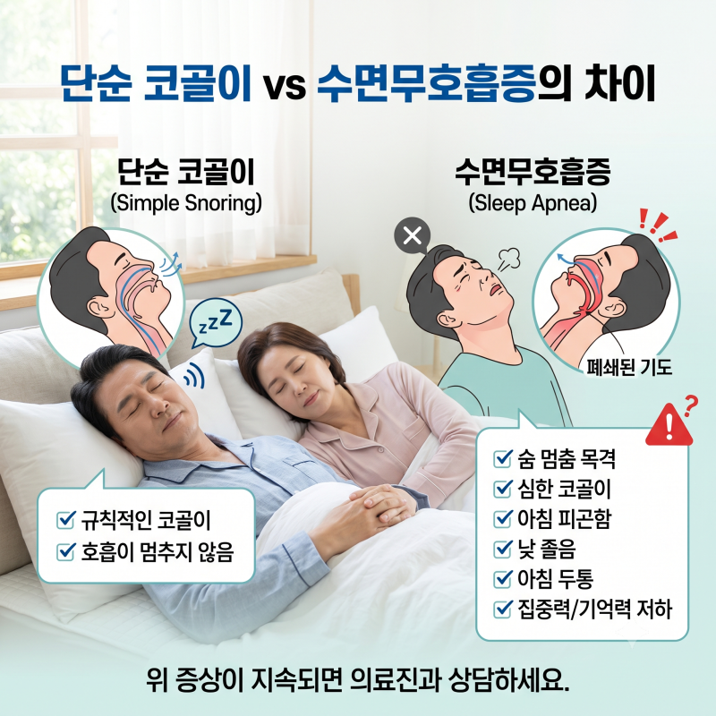 천안코골이, 단순한 소음이 아닌 수면무호흡증 신호일 수 있습니다
