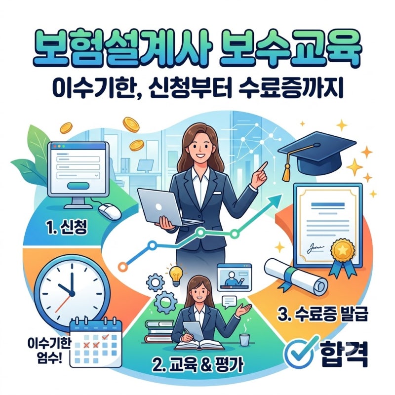 보험설계사 보수교육 이수기한, 신청부터 수료증까지 순서대로 정리해요
