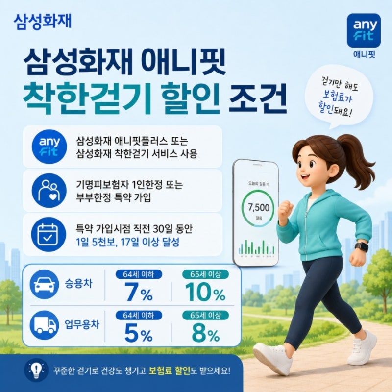 삼성화재 애니핏 착한걷기 할인 조건
