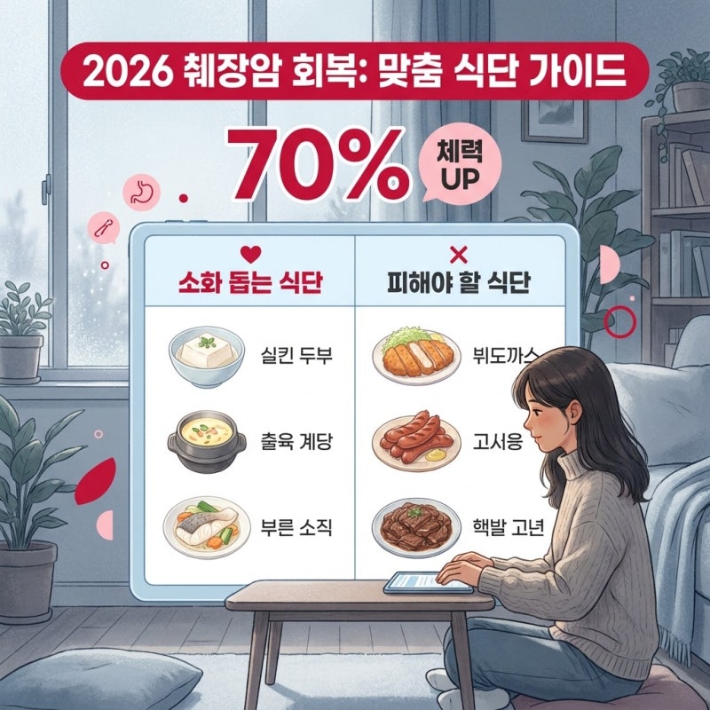 췌장암 치료 후 체력 회복을 돕는 식사와 관리법, 퇴원 후 일상에서 실천하는 회복 과정