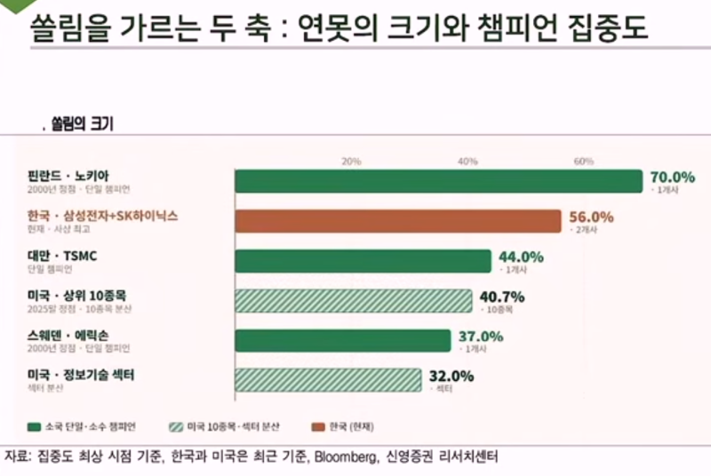 아~, 원래 국장은 어려운 거였어! (feat. 김효진 박사, 신영증권)