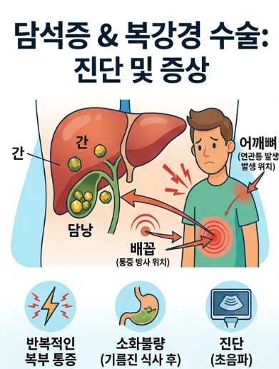 부산 담석증수술 - 단일통로 복강경은 어떻게 진행하는 수술일까? 수술 과정부터 회복까지