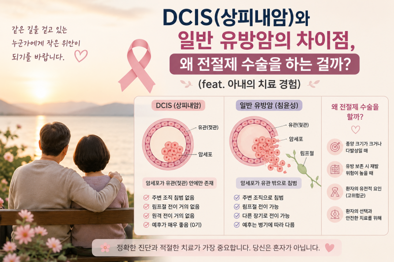 DCIS(상피내암)와 일반 유방암의 차이점, (fet. 왜 전절제 수술을 할까? (아내의 치료 경험)