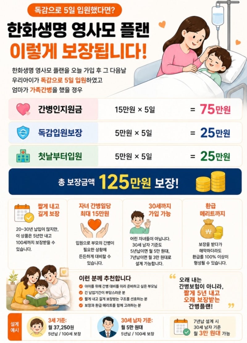 태아 간병인보험 15만원 일당 가입후기(종합보험이랑 따로 가입한 이유!)