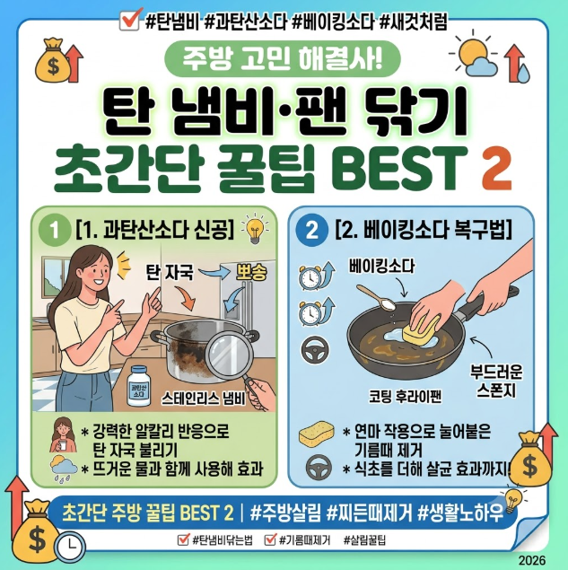 탄 냄비 힘들게 문지르지 마세요! 과탄산소다로 10분 만에 새것 만드는 주방 살림 꿀팁