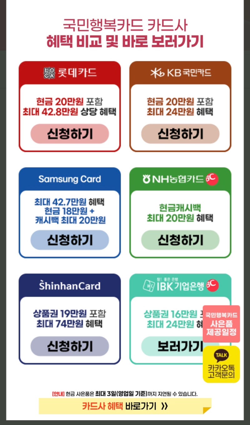 국민행복카드 발급 꿀팁: 병원에서 바로 만들면 후회하는 이유 (최대 20만 원 혜택 챙기기)