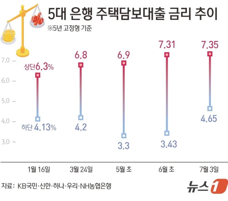 [부동산 인사이트] <b>주담대</b> 한도 '반토막' 쇼크, 부동산 시장에... 