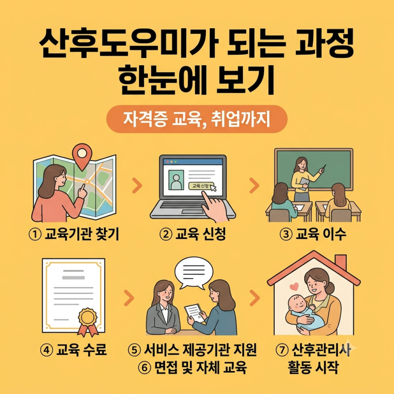 산후도우미 되는 법 총정리! 자격증부터 교육 신청, 취업까지 한 번에 알아보기 (2026 최신)