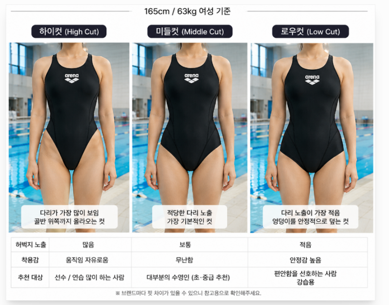 여성 선수용 수영복 디자인 하이컷 미들컷 로우컷 차이 참고용(키165cm,몸무게62kg)