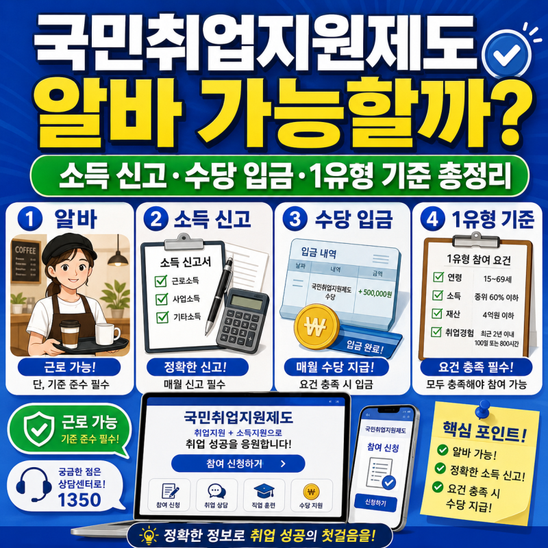 국민취업지원제도 알바 가능할까? 소득 신고·수당 입금·1유형 기준 총정리