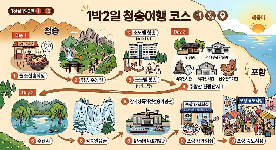 청송한옥민예촌 사진 2