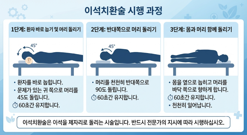 이석증 치료비 얼마나 들까, 재발율 최대 47%