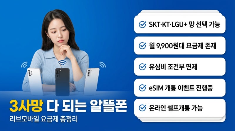 KB리브모바일 알뜰폰 요금제 총정리! SKT·KT·LGU+ 망별 비교, 유심비·eSIM 개통·로밍까지