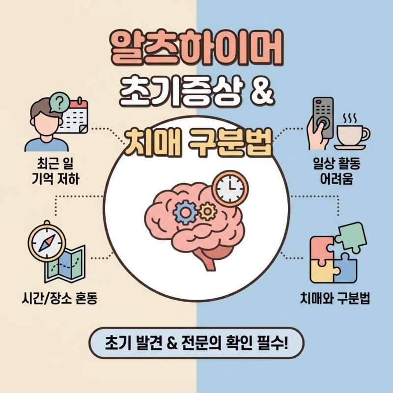 알츠하이머 초기증상 3가지, 치매와 어떻게 다를까?