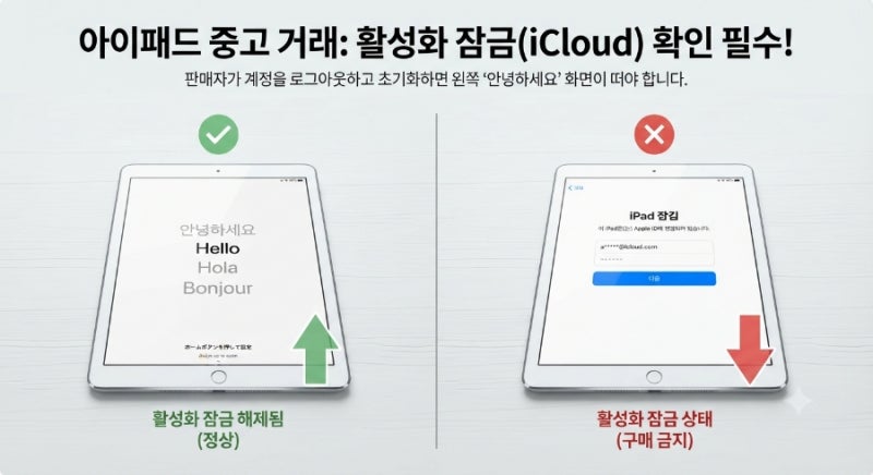 아이패드 중고 거래, 사기 예방을 위한 필독 체크리스트
