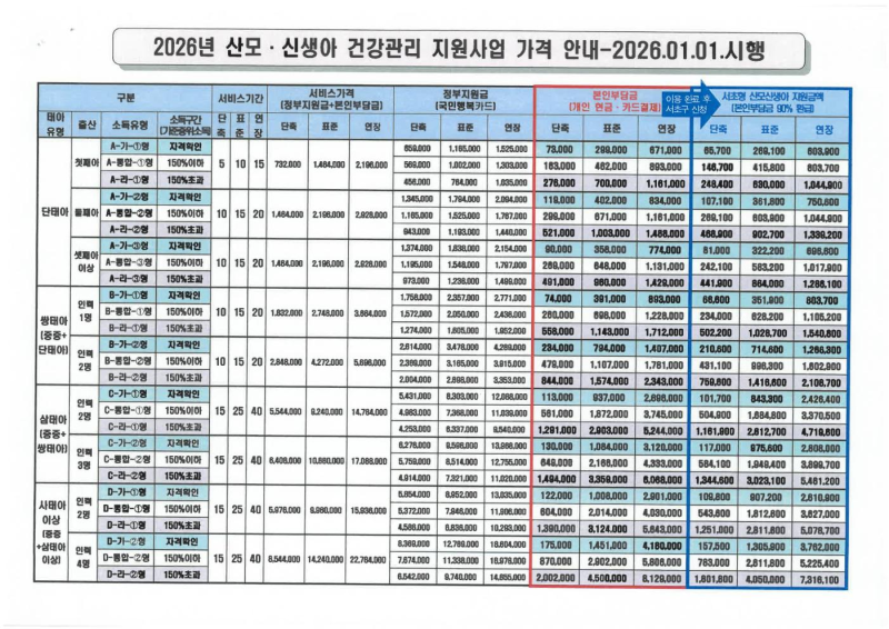 2026년 산모신생아 건강관리 지원사업, 서초구 산모님을 위한 완벽 가이드