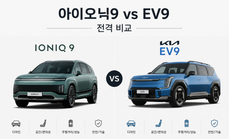 [팩트체크] "배터리 용량은 다른데 전비가 비슷하다?" 아이오닉 9 vs EV9, 숨겨진 하체 세팅과 ....