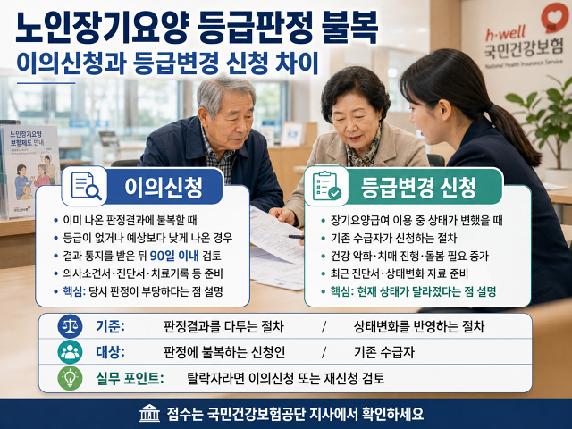 노인장기요양 등급판정 불복, 이의신청과 등급변경 신청 차이