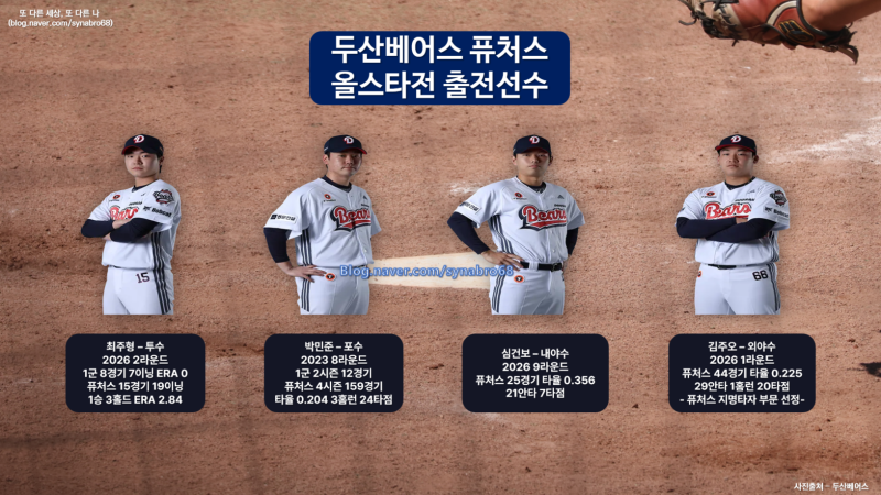 2026 KBO 퓨처스 올스타전 출전선수 명단과 두산베어스 출전선수