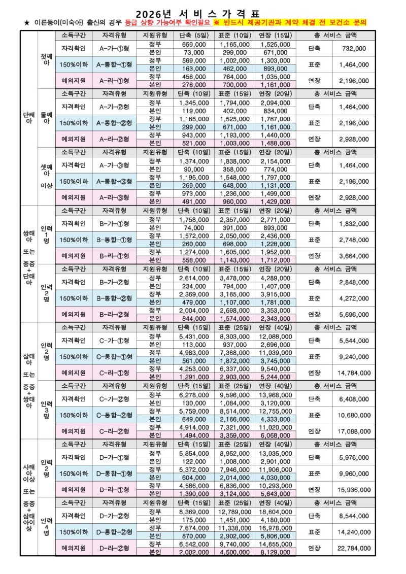 [육아정보] 친정엄마 산후도우미 신청방법부터 후기까지