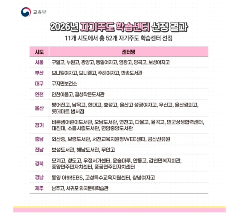 인천 이음고 ㅡ 자기주도 학습센터 선정