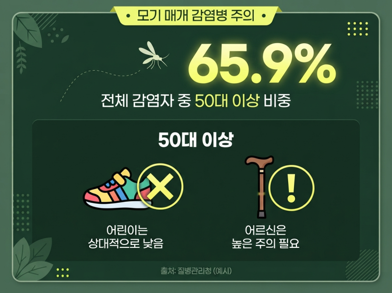 일본뇌염 예방접종 총정리! 시기·비용·주의사항까지 한 번에.. 그리고 애들 병인 줄 알았는....