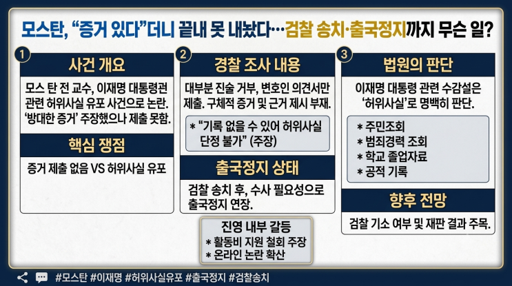 <b>모스탄</b>, “증거 있다”더니 끝내 못 내놨다…검찰 송치... 