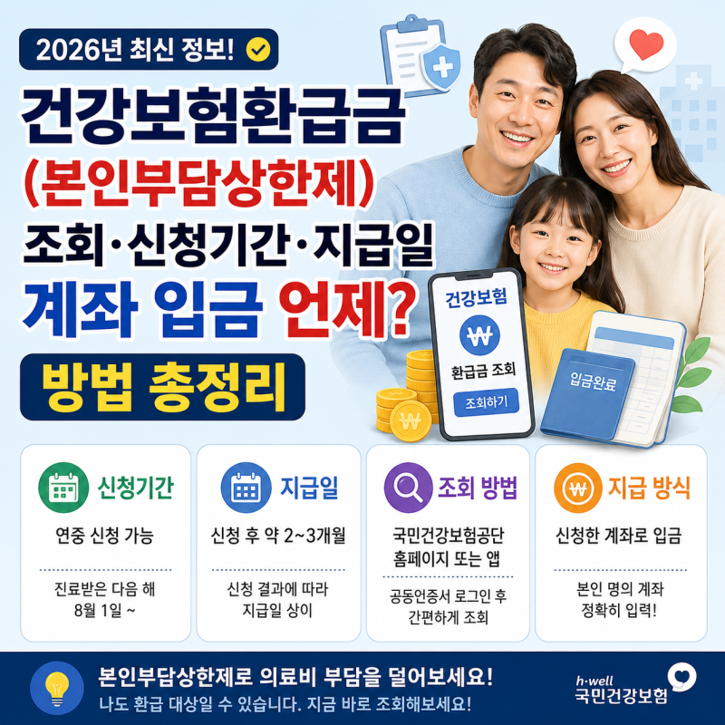 건강보험환급금(본인부담상한제) 조회 신청기간 지급일 계좌 입금 언제? 방법 총정리