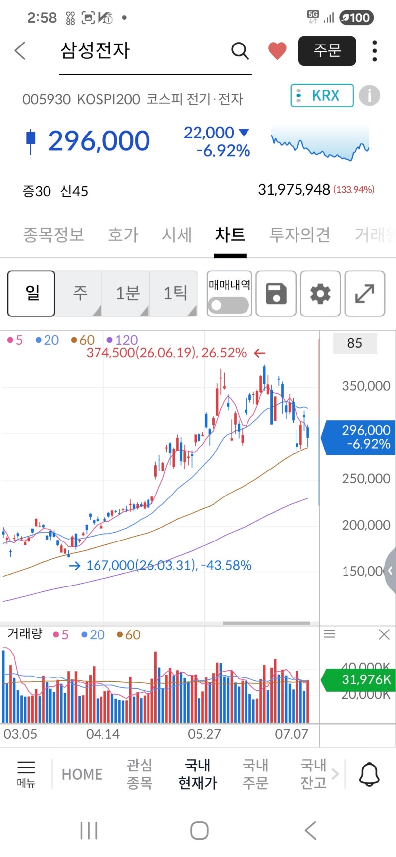 올해 6번째 서킷 브레이크 걸린 꼬라지를 보고 제미나이랑 노가리 까보았다.