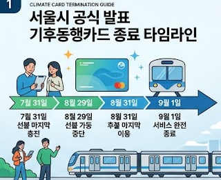 기후동행카드 8월 종료 및 미사용 잔액 환급 방법 모두의카드 K패스 전환 방법