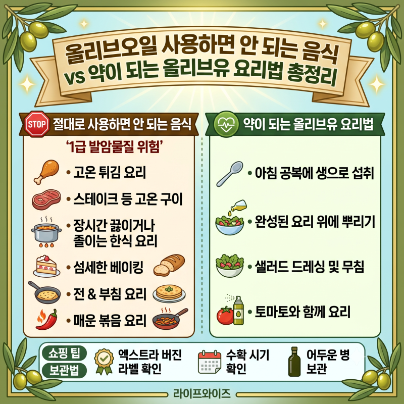 올리브오일 사용하면 안되는 음식 6가지와 부작용! 계란후라이는 가능할까? (올바른 올리브....