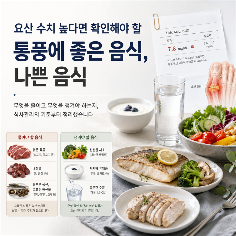 요산 수치 높다면 확인해야 할 통풍에 좋은 음식, 나쁜 음식