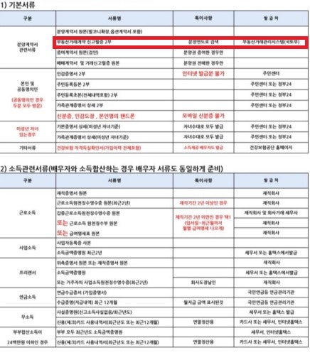 부동산 거래신고필증 발급방법