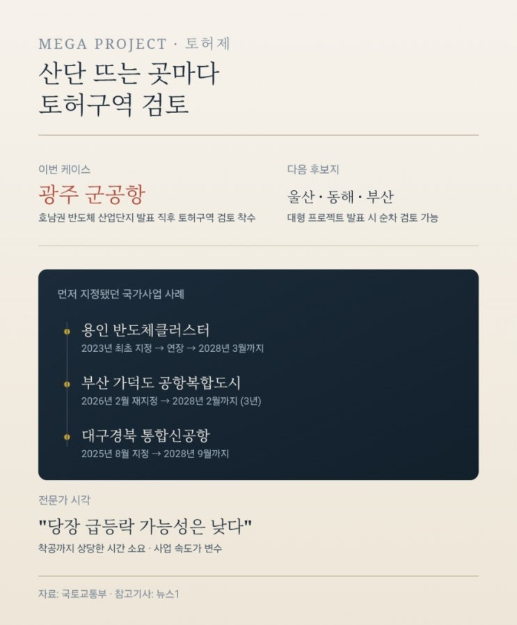 <b>반도체 산단</b> 발표되면 왜 <b>토허구역</b>부터 검토할까